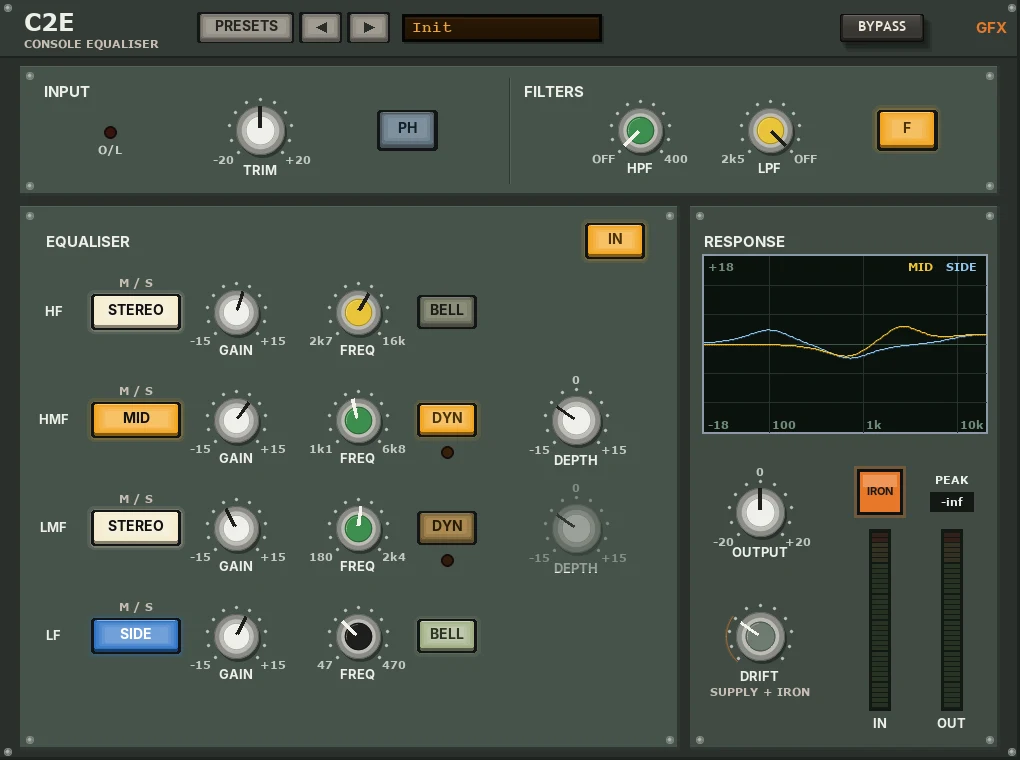 C2E panel: a dark green console EQ - INPUT (O/L lamp, TRIM, PH) and FILTERS (HPF, LPF, F) across the top; an EQUALISER with a cream / amber / blue M / S lamp key, GAIN and FREQ per band, BELL keys for HF and LF, DYN keys and DEPTH dials for HMF and LMF; a right strip with the RESPONSE display (MID and SIDE curves), OUTPUT, DRIFT, IRON, PEAK and IN / OUT meters; BYPASS in the top bar