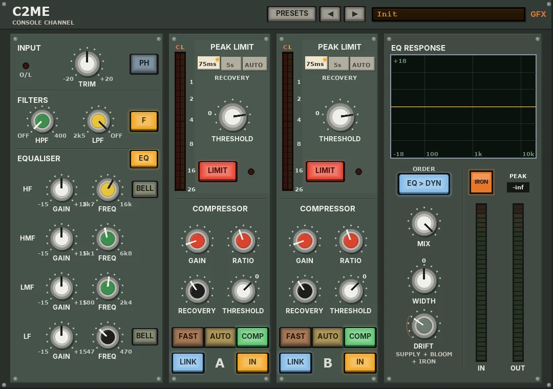 C2ME panel: a dark green console channel - INPUT with TRIM, FILTERS, a four-band EQUALISER, two dynamics modules A and B each with a PEAK LIMIT and a COMPRESSOR and a red / amber gain-reduction ladder, and a right strip with EQ RESPONSE, ORDER, MIX, WIDTH, DRIFT, IRON, PEAK and IN / OUT meters