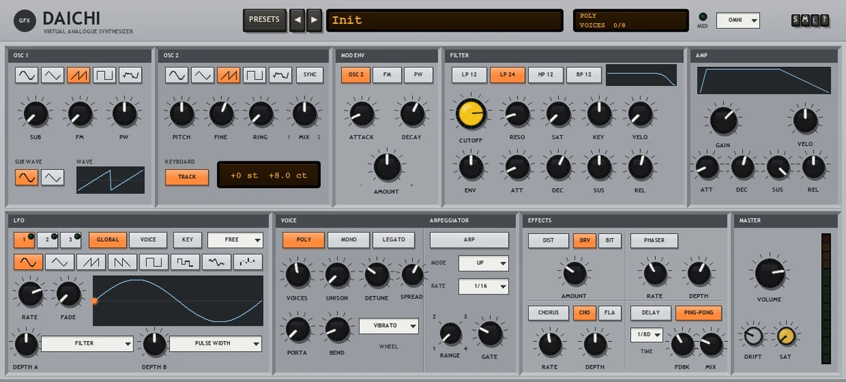 Daichi panel: grey VA synth with OSC 1, OSC 2, MOD ENV, FILTER and AMP on top, and an LFO section with 1 / 2 / 3 keys, eight shape keys, a scope window and two depth menus beside VOICE, ARPEGGIATOR, EFFECTS and MASTER