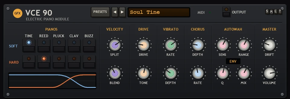 VCE 90 panel: a black half-rack electric piano module with a SOFT and a HARD row of piano keys (TINE, REED, PLUCK, CLAV, BUZZ) above a velocity window, then VELOCITY, DRIVE, VIBRATO, CHORUS, AUTOWAH and MASTER sections in pastel caps
